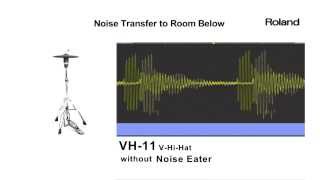 Roland NE-10/NE-1 Noise Eater - Noise Reduction Tests