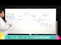 【看護師国家試験対策】第108回 午前問題23　過去問解説講座【クレヨン・ナーシングライセンススクール】