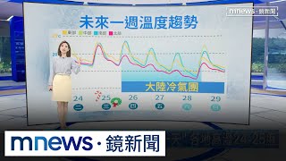 【12/24週二天氣】今水氣仍偏多！　各地陰天、雲多偶飄雨｜#鏡新聞