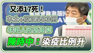 【完整版】今日共增585例！ 364本土、2境外、219校正回歸、17例死亡(20210603/1400)｜94要客訴