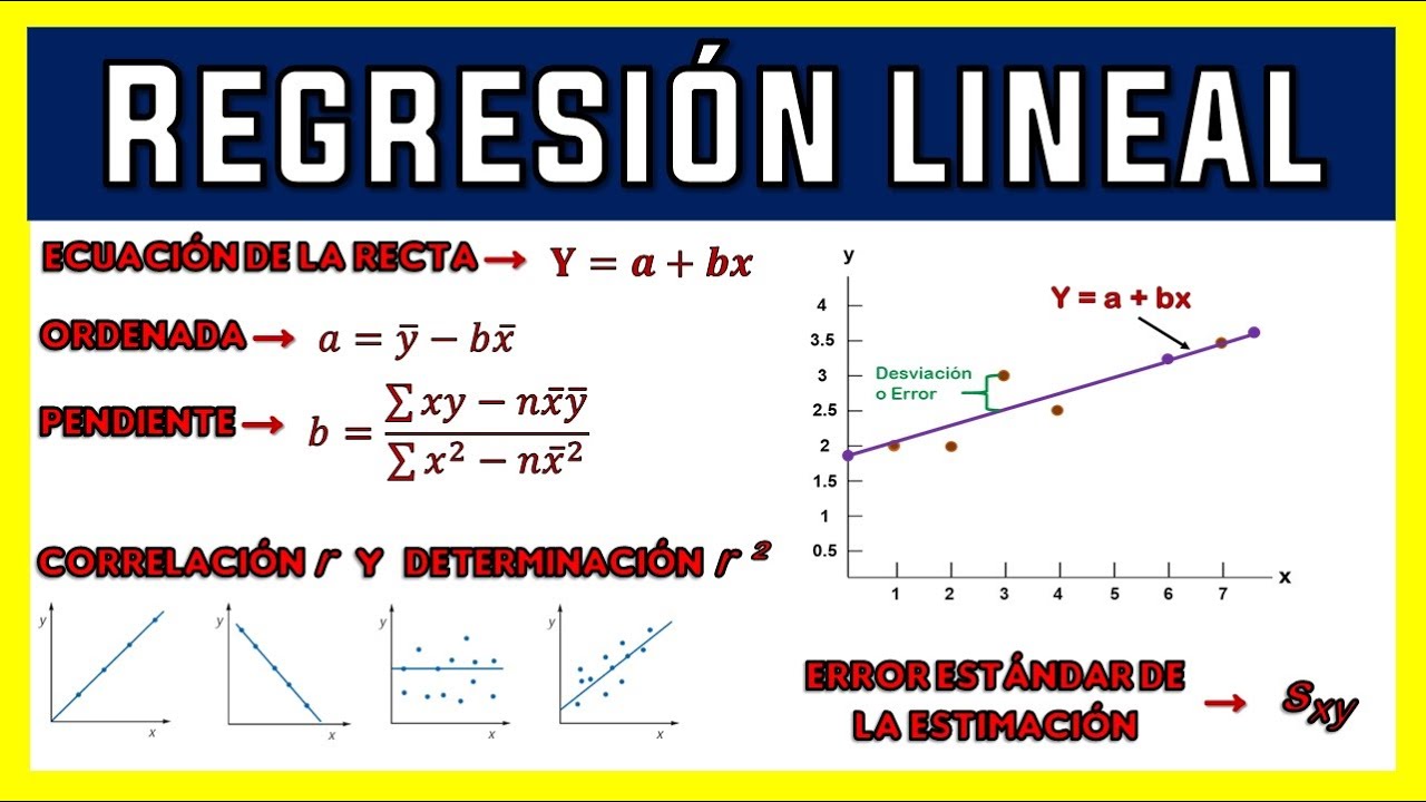 Arriba 84+ Imagen Modelo De Regresion Simple Lineal - Abzlocal.mx