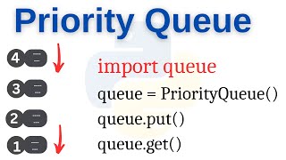 Priority Queue | Data Structure | Python Tutorials