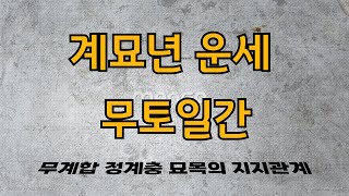 2023년 계묘년 운세 / 무토일간 운세