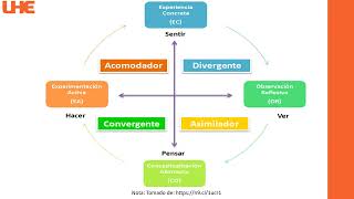 Los estilos de aprendizaje, las recomendaciones metodológicas para los docentes.