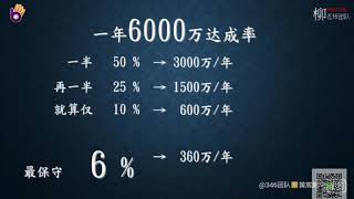 網路行銷~~美極客日入萬元的公式|346系統創富計劃 Claire 小玲0972230687