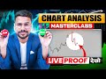 Technical Analysis MASTERCLASS | Learn Trading with Live Chart Pattern Analysis | Trading