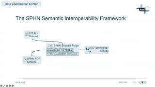 BOSC2023 S5d Vasundra Toure, The SPHN Semantic Interoperability Framework From clinical routine dat