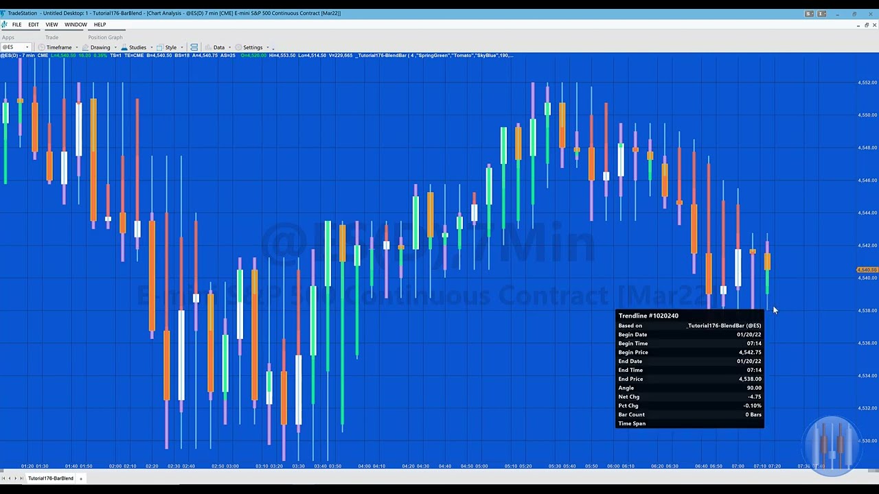 Tradestation Easylanguage Tutorial 176 Blend Bars Youtube