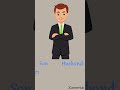 What is polymorphism in Java. Give Real Time Example | Java Interview Question and Answer