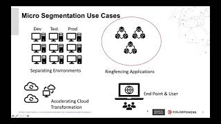 Zero Trust 101: Episode 3, Micro-Segmentation