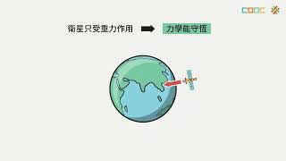 108新課綱｜高二物理｜行星與衛星的力學能守恆