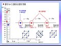 기계재료_02편 철강재료_02장 순철