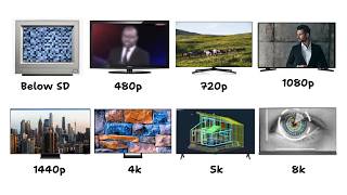 Every Screen Resolution Explained in 8 Minutes