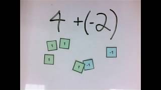 Addition of Integers with Algebra Tiles