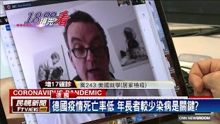 德國疫情死亡率低? 專家:染疫者以年輕人居多－民視新聞