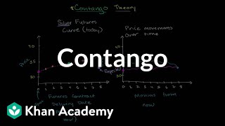 Contango | Finance \u0026 Capital Markets | Khan Academy