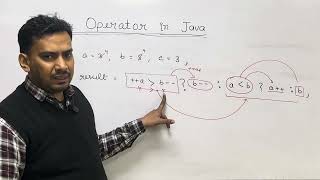 Ternary Operator in Java (Part 3) | Advanced Use Cases & Nested Ternary | Lec-24 | Java Guru Ravi