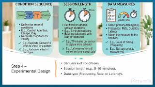 How to Perform a Functional Analysis (FA) in ABA | Step-by-Step Guide