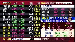 大盤止跌訊號：費半低不破低 高過前高 萬三岌岌可危！是危機？轉機？ 【東森財經-股動錢潮】2022.10.12｜股市易點靈許毓玲