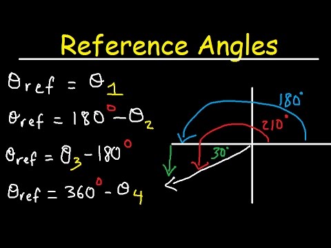 Reference Angles Trigonometry, In Radians, Unit Circle - Evaluating Trig Functions Reference Angles Trigonometry, In Radians, Unit Circle - Evaluating Trig Functions