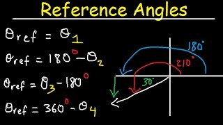 Reference Angles Trigonometry, In Radians, Unit Circle - Evaluating Trig Functions