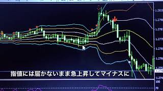 FXスキャルピング2018年11月30日