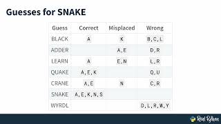 Build the Basics of a Wordle Game With Python