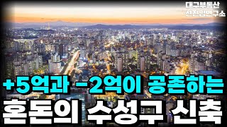 '대구의 강남이라 불리던 수성구' +5억과 -2억이 공존하는 혼돈의 시장. 어떤 집은 수억이 올랐는데 어떤 집은 할인분양에도 안팔려 빈집이 넘친다![25년 1월]