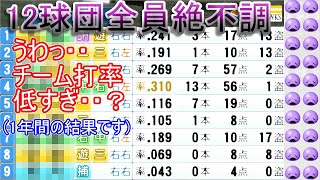 【ペナント】12球団全チーム全選手の調子を\