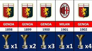 Serie A Winners List by Year 1898 to 2022