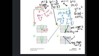 Algebra 1 - 3.3 Notes Function Notation