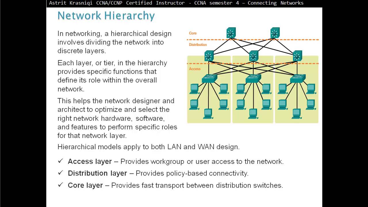 What Is A Benefit Of Employing A Hierarchical Network Design