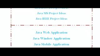JAVA PROJECT CODE IN BERLIN