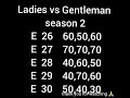 flipkart Ladies vs Gentleman season 2 E answers, E no. 21 to 30 good luck everyone keep playing