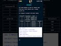 How to Use the JOIN Command in SQL | Short Videos on SQL Commands | Master SQL Tutorial