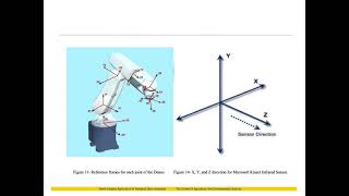 Human Robot Interface Using Microsoft Kinect and Denso VP6242-G (NCAT Engineering)