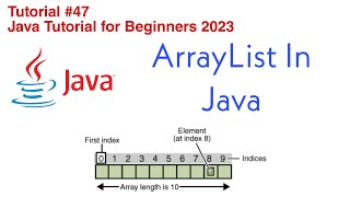 ArrayList in Java | Full Explained with Examples | Java Collection Framework