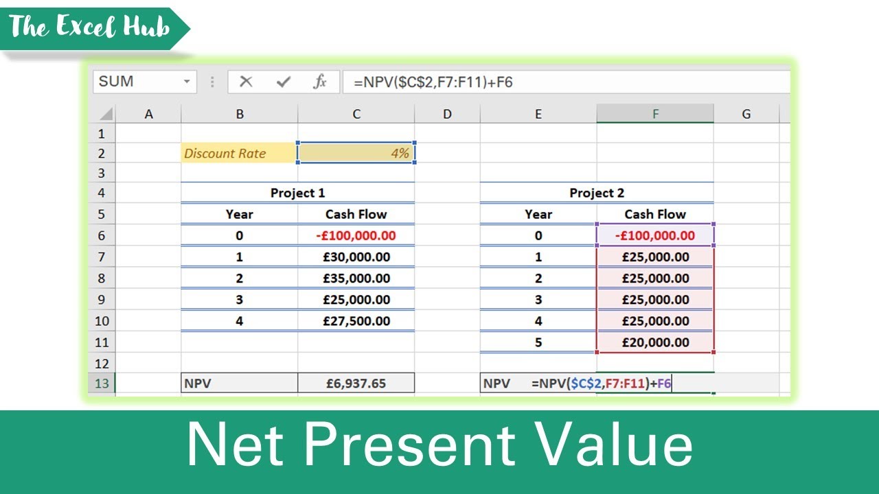 Net Present Value Calculator