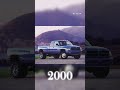 Dodge (1940-2024) Evolution #shorts #viral