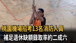 桃園機場招考13名消防人員　補足退休缺額錄取率約二成六－民視新聞