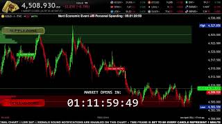 ( M1 ) GOLD XAU LIVE CHART