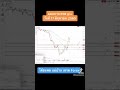 แผนการเทรด g u วันที่ 17 มิถุนายน 2565 โค้ชแพม แม่บ้านเทรดforex forex เทรดทองคํา