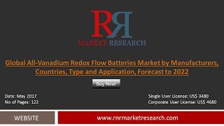 All-Vanadium Redox Flow Batteries Market 2017 Analyzed By Graphene, Carbon Felt Electrodes Type