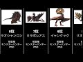 【モンハン】モンスターハンター　モンスター人気ランキングtop20