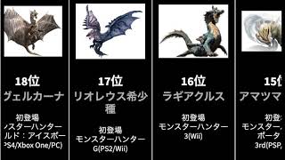 【モンハン】モンスターハンター　モンスター人気ランキングTOP20