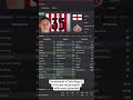 5 Wonderkids You Haven't Heard Of In FM24 🤯 #fm24 #footballmanager #football #footballclub