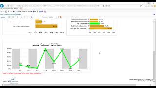 Tutorial: Accessing the Monthly Progress Reports