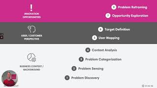 Why Problem Framing?