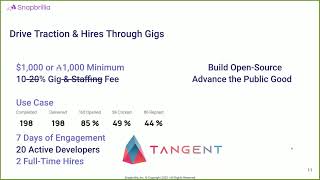 Snapbrillia 1-Month Post-MVP Launch Progress \u0026 Demo of with Plural Quadratic Voting Funding