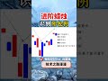 识别阳包阴形态，不错过股价触底反弹！（新手必看...） shorts